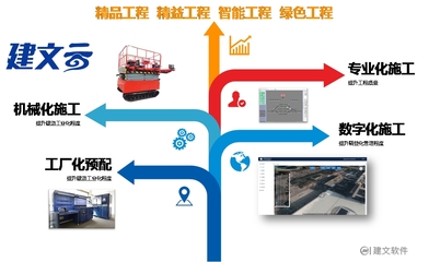 建文數字化項目管理軟件系統 以建筑智能化工程為支點，打造高效工程管理新模式