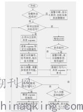讓建筑學(xué)會(huì)思考 建筑電氣智能化技術(shù)重構(gòu)當(dāng)代建筑電氣工程的靈魂