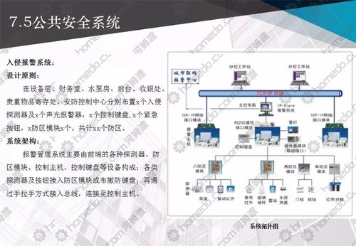 弱電智能化系統(tǒng)工程設(shè)計(jì),整套方案拿走不謝