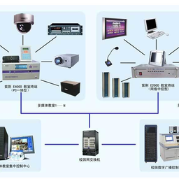多媒體系統在信息系統技術服務中的應用與發(fā)展