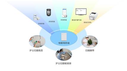 護(hù)士移動(dòng)傳呼系統(tǒng) PDA實(shí)時(shí)核對(duì)患者信息的信息技術(shù)服務(wù)革新