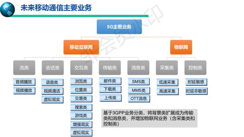 5G移動(dòng)通信系統(tǒng)與技術(shù) 開啟信息系統(tǒng)技術(shù)服務(wù)新篇章