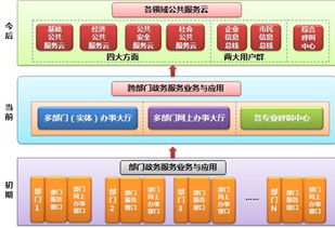 深圳太極云軟 以云計算引領電子政務，以技術服務驅動數字化轉型