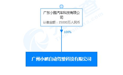 小鵬自動駕駛科技公司增資至3.5億元，信息系統技術服務成戰略新焦點