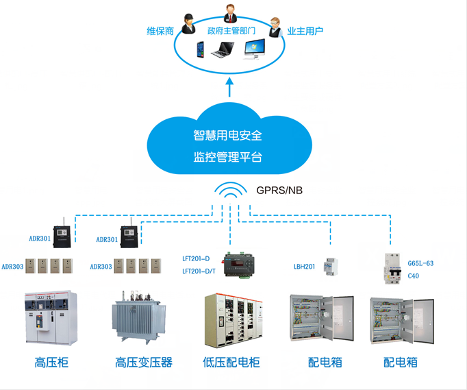 智慧用電安全云監控系統 構建電網安全的新防御體系